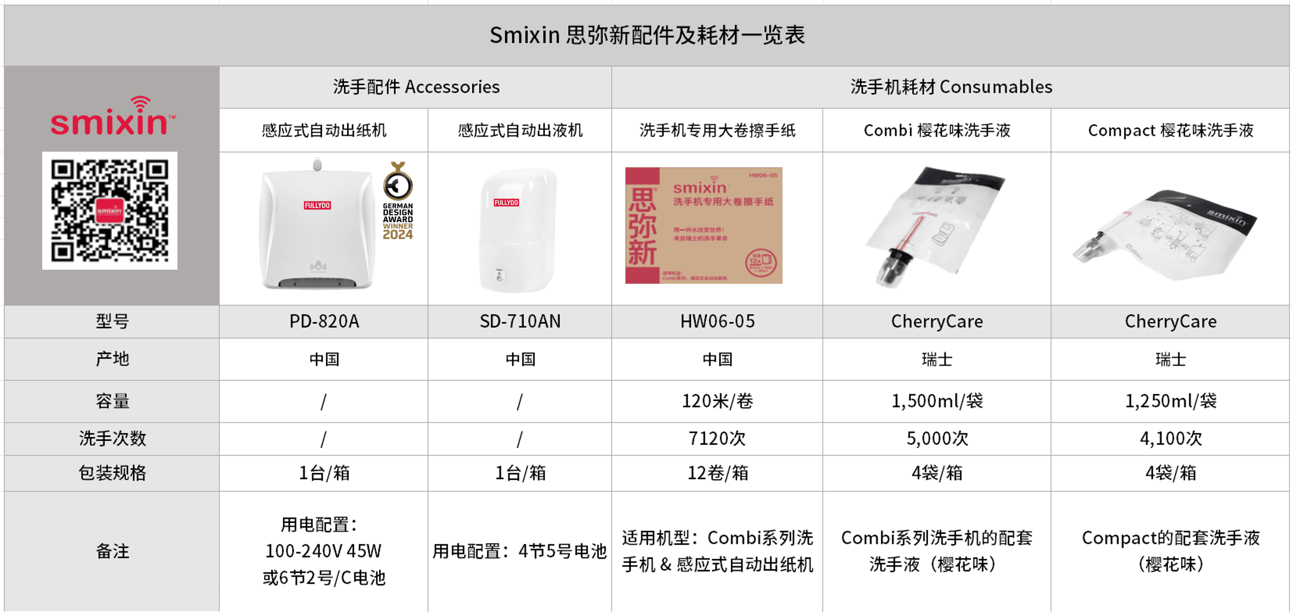 SMIXIN 配件及耗材